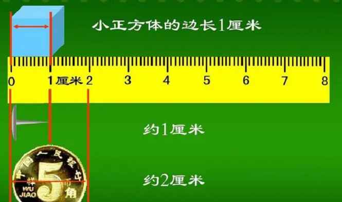 一千米等于多少公里(长度单位在各个领域都有重要的作用)