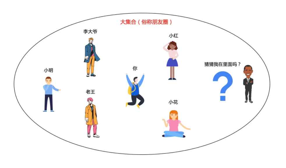 六度分割理论只需要几个中间人(美国心理学家斯坦利)