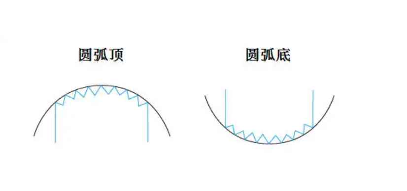 圆弧的弧长公式是什么(圆弧的弧长公式:弧长=*r,是角度,r是半径,字母表达式为l)