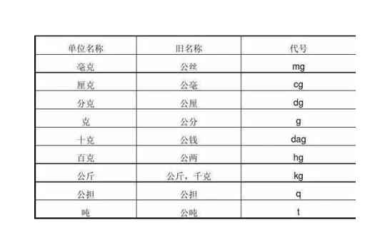 一两多少斤