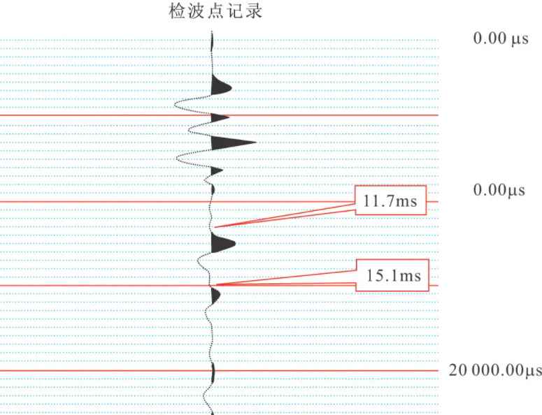 1ms等于多少s
