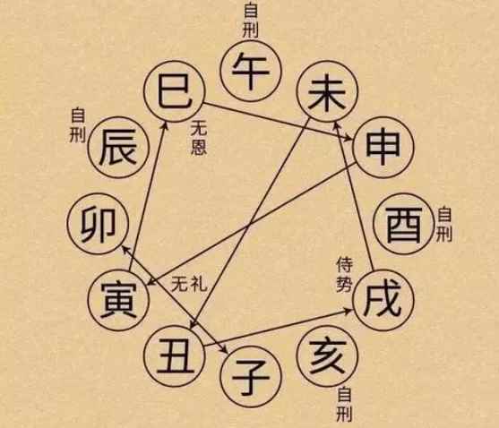 寅月是几月?