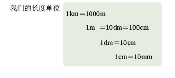 一米等于多少毫米(长度单位换算是长度换算的一种方式)