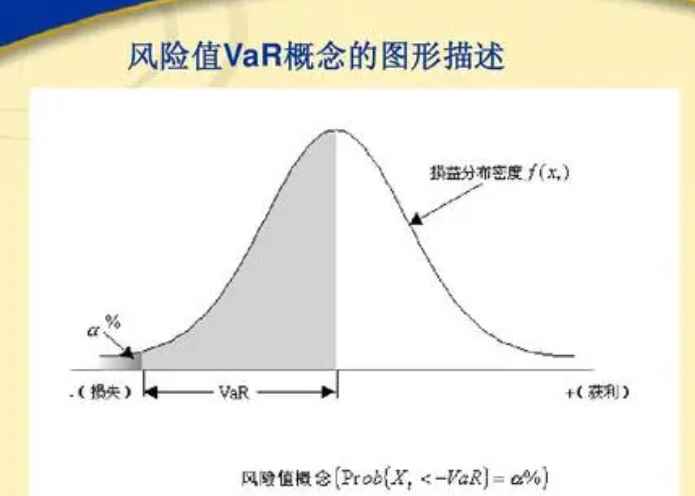 var是方差还是标准差(随机变量与其均值的偏离程度)