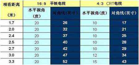 14英寸是多少厘米