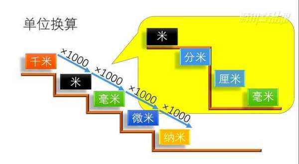 1000mm是多少米