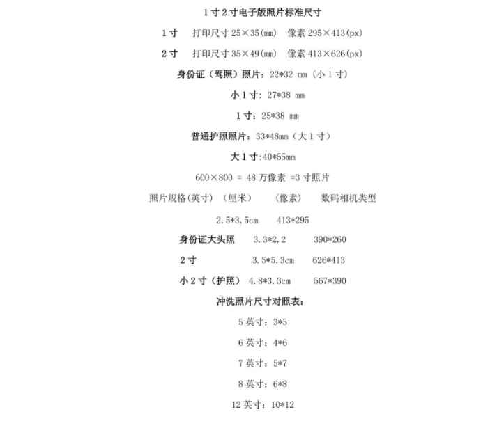 两寸照片电子版尺寸多大(数码照片打印成2寸照片,没有必要更改原始图像文件大小)