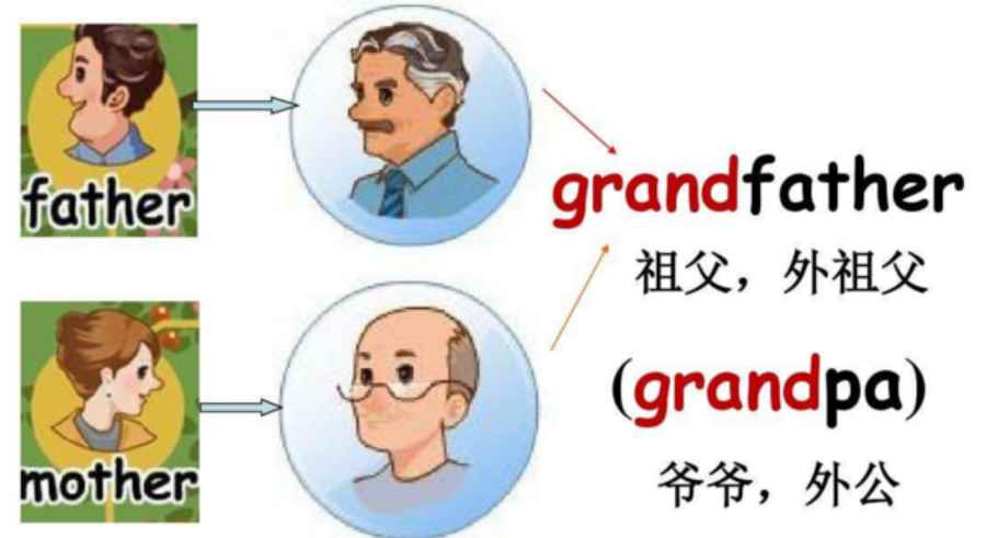 外祖父是谁