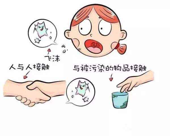 流感几天后不传染别人(流感一般在症状完全消失两天后就不具备传染性了)