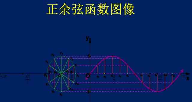 cos2/π等于多少（cos2分之兀的正确表示）
