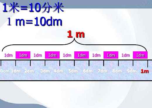 1dm等于多少cm