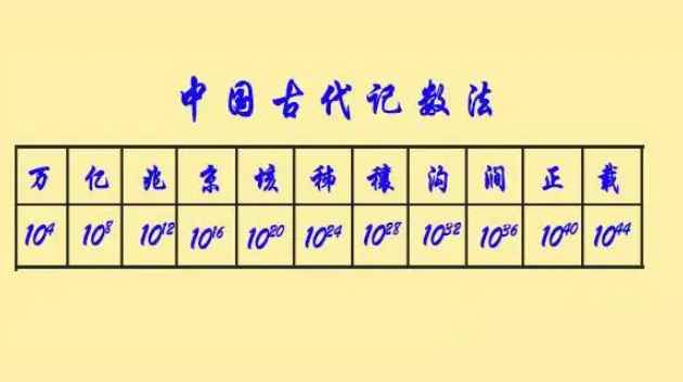 10亿是几个0