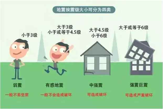 512汶川地震多少级(汶川地震破坏性强于唐山地震)