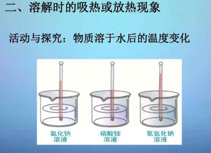 升华是吸热还是放热(升华是指物体由固体直接转化为气体的过程)
