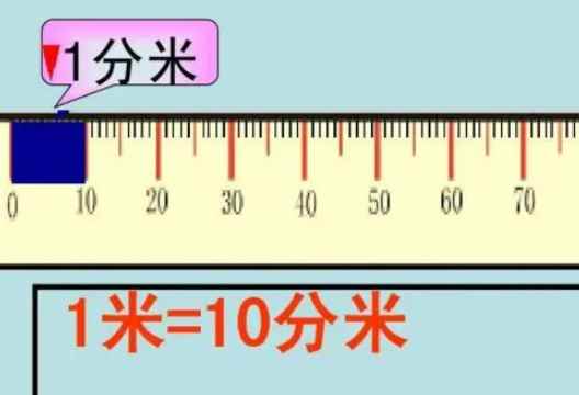 一米等于几分米(一米等于十分米,等于一百厘米。)