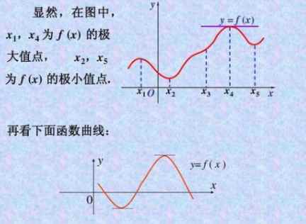 极值点是点还是坐标