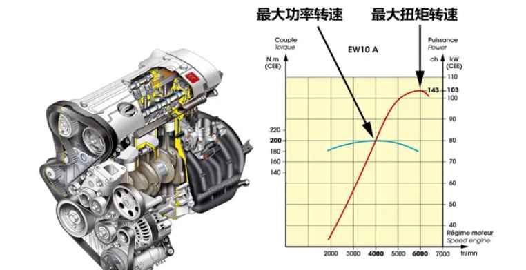 1kw等于多少马力(发动机功率1kw约等于1)