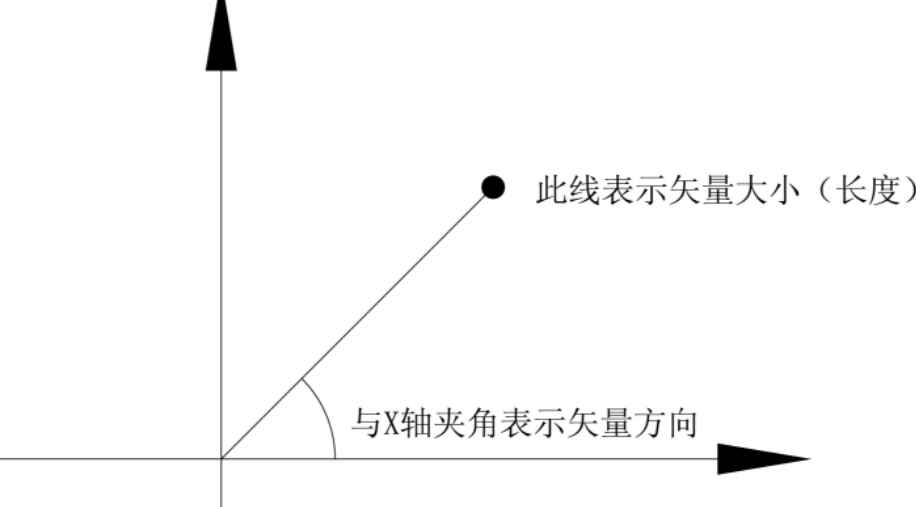 速度是标量还是矢量(无论平均速度还是瞬时速度都是矢量)