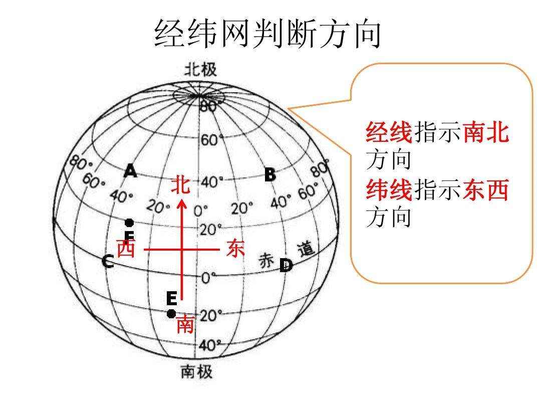 东经用什么字母表示(东西半球以西经20度和东经160度这两条经线组成的经线圈为分)