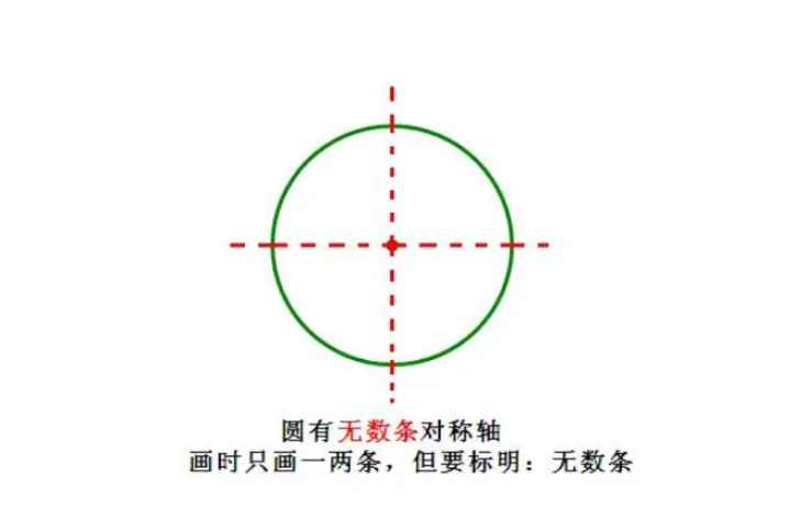 圆有几条对称轴呢