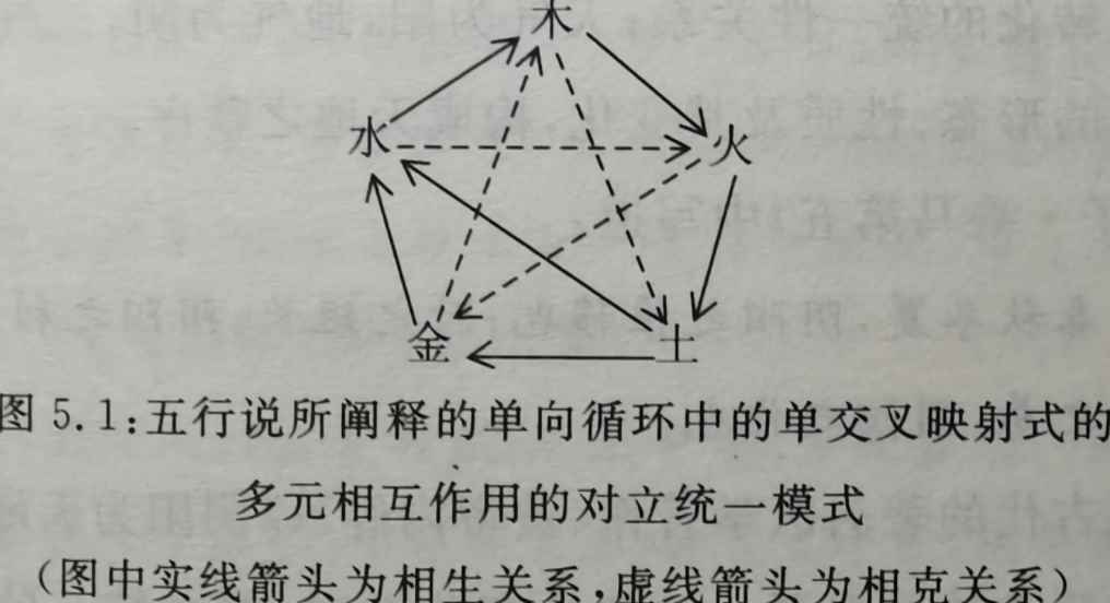 火和土是相生还是相克