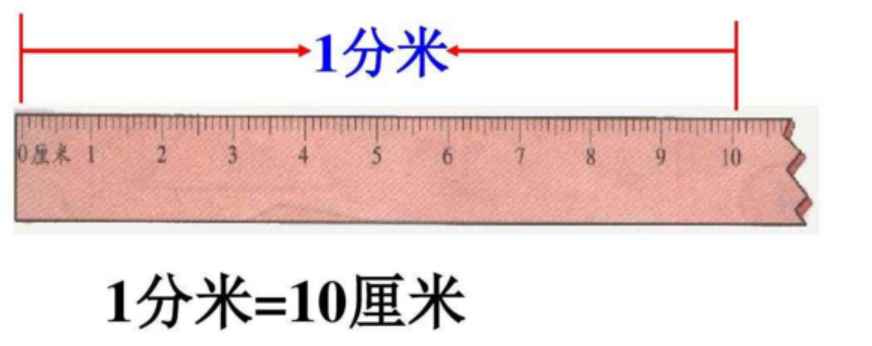 十公分是多少厘米（厘米是平时非常用的一个长度计量单位,它和分米,米之间是10进）