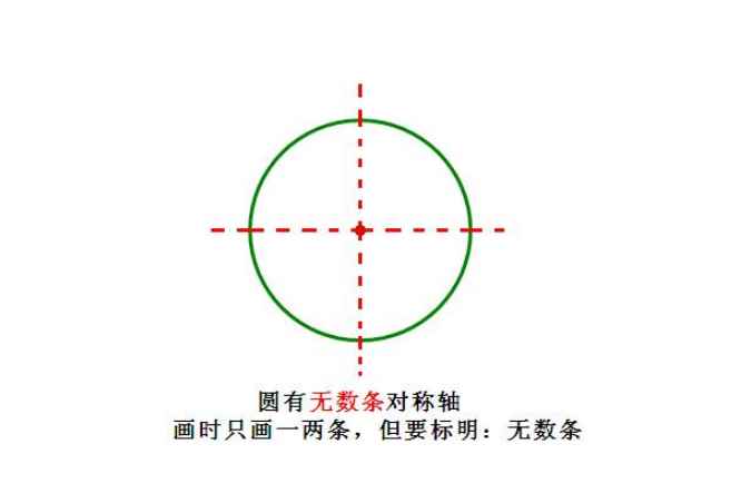 圆形有几条对称轴