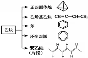 乙炔化学式是什么(乙炔为无色芳香气味的易燃、有毒气体)