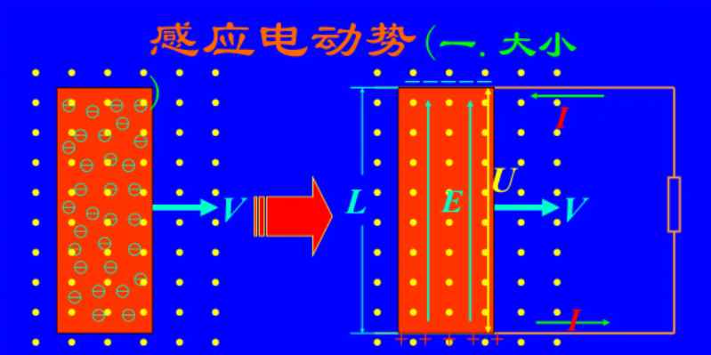 感应电动势公式是什么(感应电动势计算公式E=nφtAO)