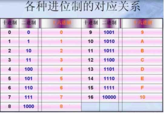 1kb等于多少b(计算机数据存贮器存储单位字节的多倍形式)