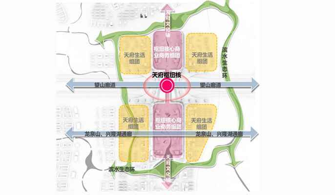 天府新区在哪个位置(天府新区公园城市规划建设白皮书)