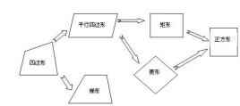 先行组织者是谁提出的（奥苏贝尔先行组织者教学策略）