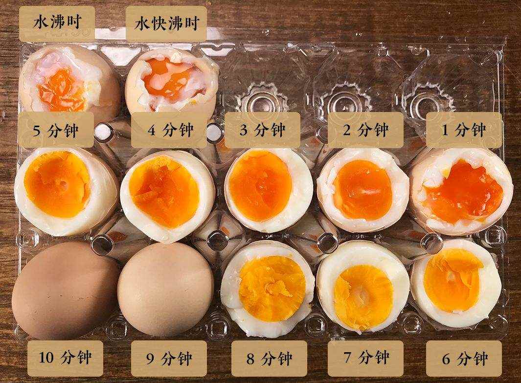 煮鸡蛋水开后几分钟熟(煮鸡蛋冷水下锅好还是热水)