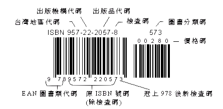 isbn编号是什么意思(ISBN是什么意思国际标准书号)