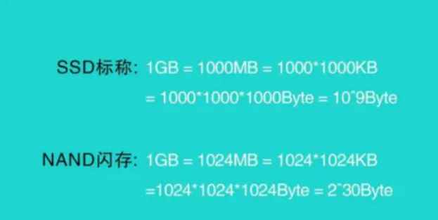 1g等于多少GB