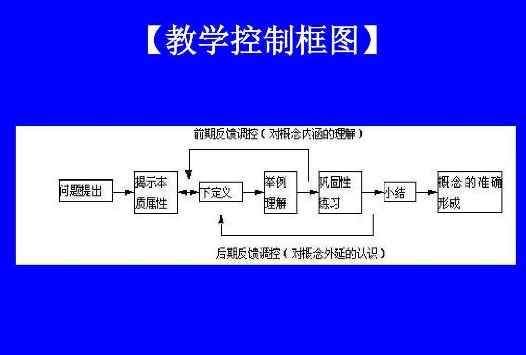 课型分为哪几类(小学语文基本课型有哪些)