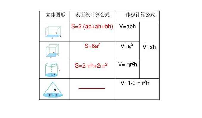 1立方厘米等于多少立方米(立体图形的体积计算公式)