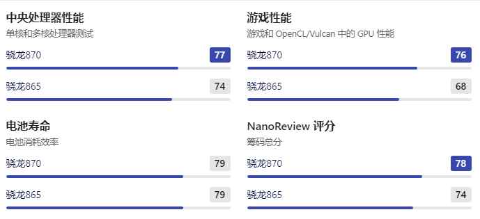 骁龙865和骁龙870哪个好？