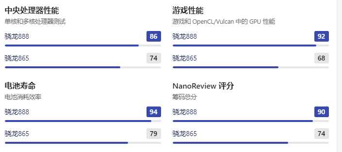 骁龙865和骁龙888差距有多大？