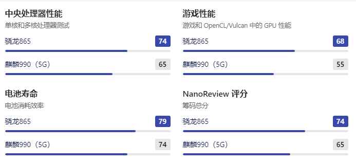 骁龙865相当于麒麟的多少？_骁龙865最新消息汇总