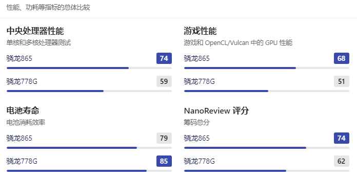 骁龙865和骁龙778G哪个好？