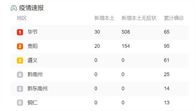 贵州致27死事故车为涉疫转运车,连夜转移(贵州致27死事故车为涉疫转运车)
