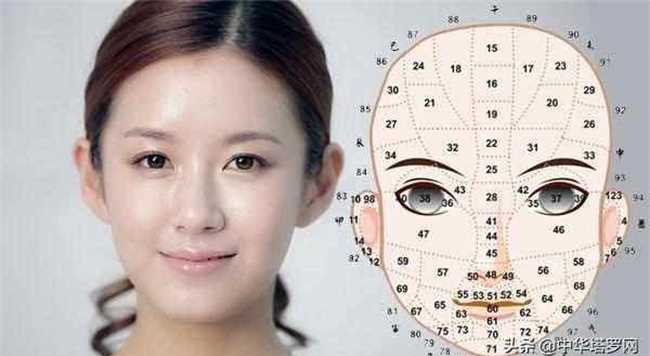 女生有福的面相有宽阔的额头、清澈的大眼睛、丰满的下巴、高挺笔