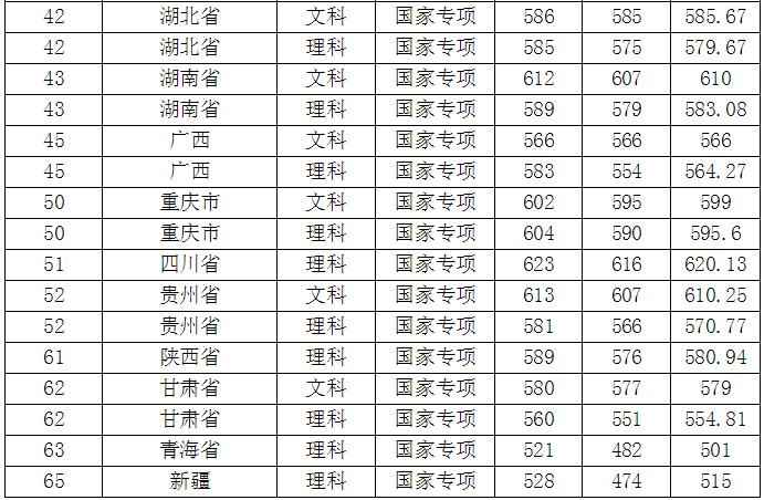 南京师范大学分数线(南京师范大学2019录取分数线)