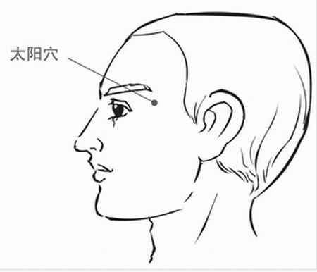按什么穴位可以提神,提神的穴位,(眼睛疲劳、头痛、偏头痛的人效果不错)
