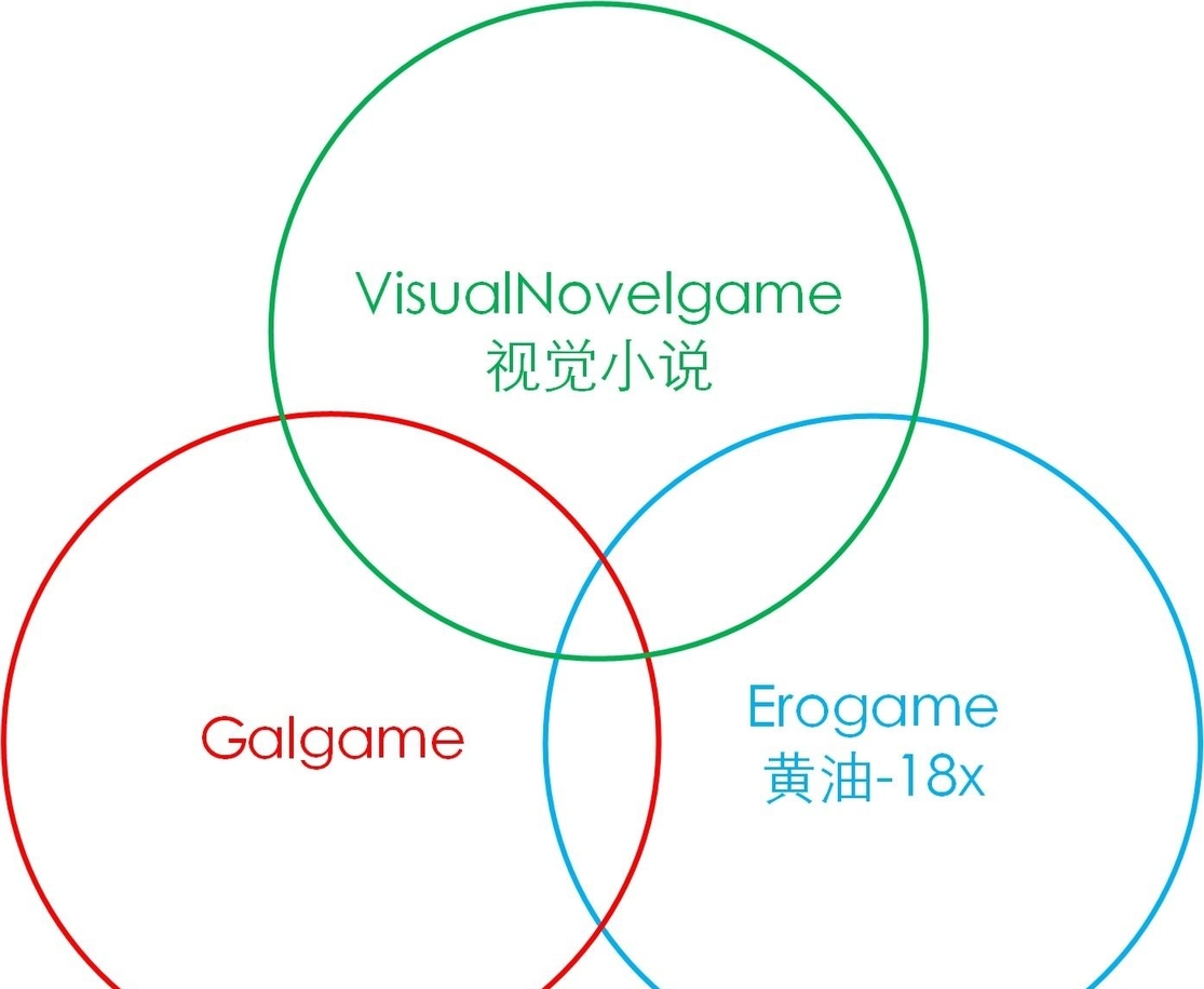 黄油是什么梗（黄色游戏(Erogame)的通称）