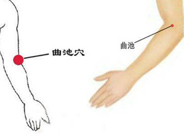 曲池穴的准确位置图,曲池穴怎么找(按揉曲池穴,可以治疗鼠标手)
