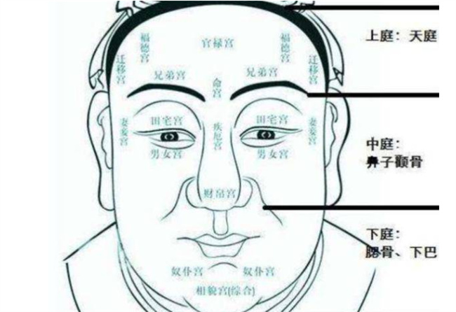 命短人有哪些征兆体现在面相上 短命的人面相有什么特征