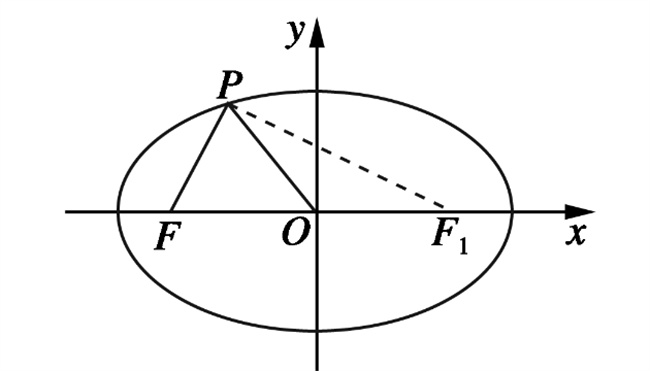 焦距是什么意思数学椭圆 焦距是什么