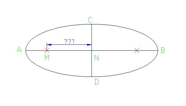 焦距是什么意思数学椭圆 焦距是什么